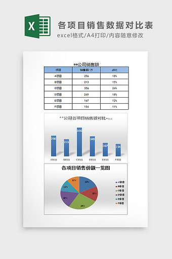 各项目销售数据对比表Excel模板图片