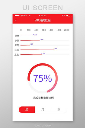 红色简约VIP数据UI移动界面