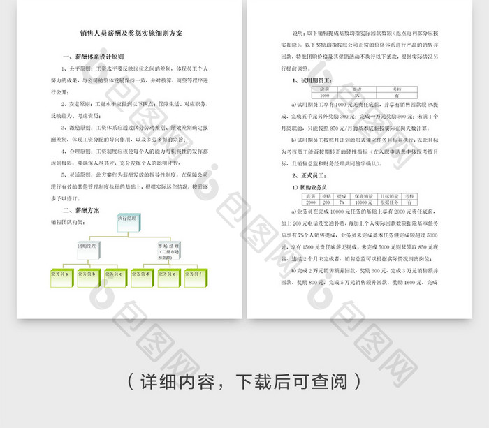 销售人员提成及薪酬制度模版