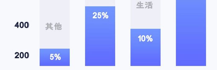 银行卡支付支出收入明细树状图卡片