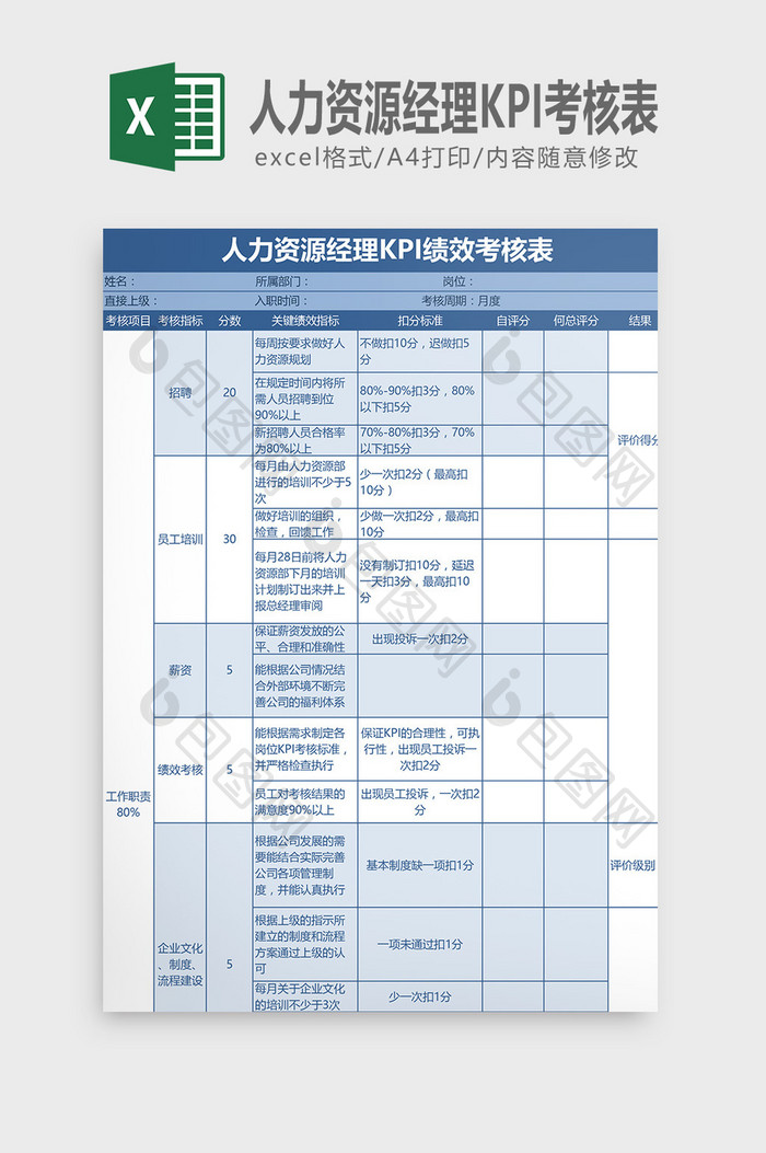 人力资源经理KPI绩效考核表