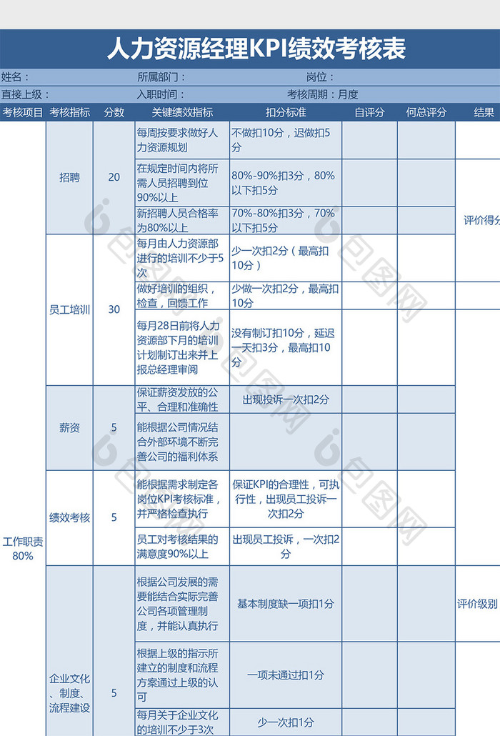 人力资源经理KPI绩效考核表