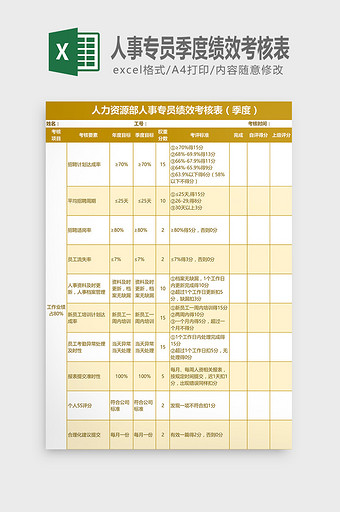 人事专员季度绩效考核表图片