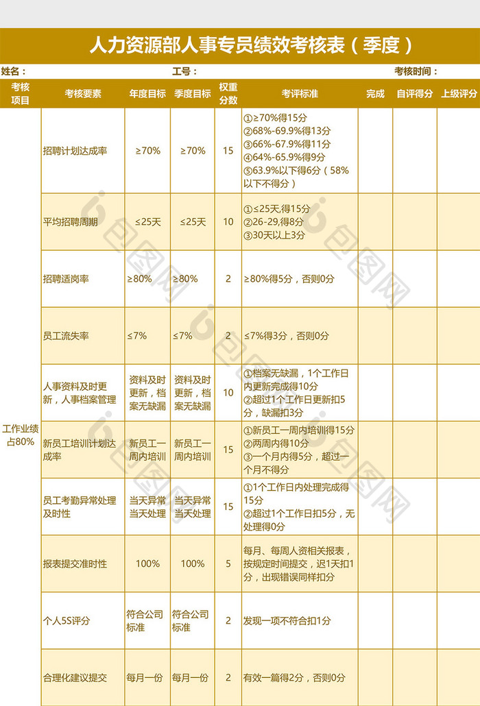 人事专员季度绩效考核表