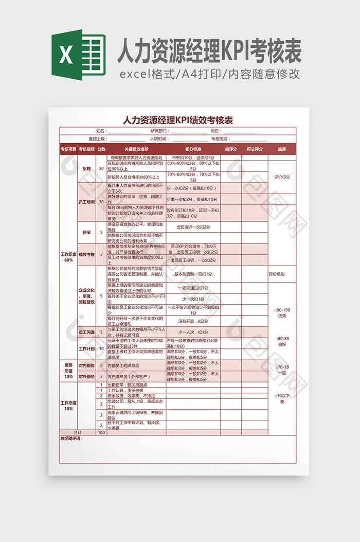 人力资源经理KPI考核表