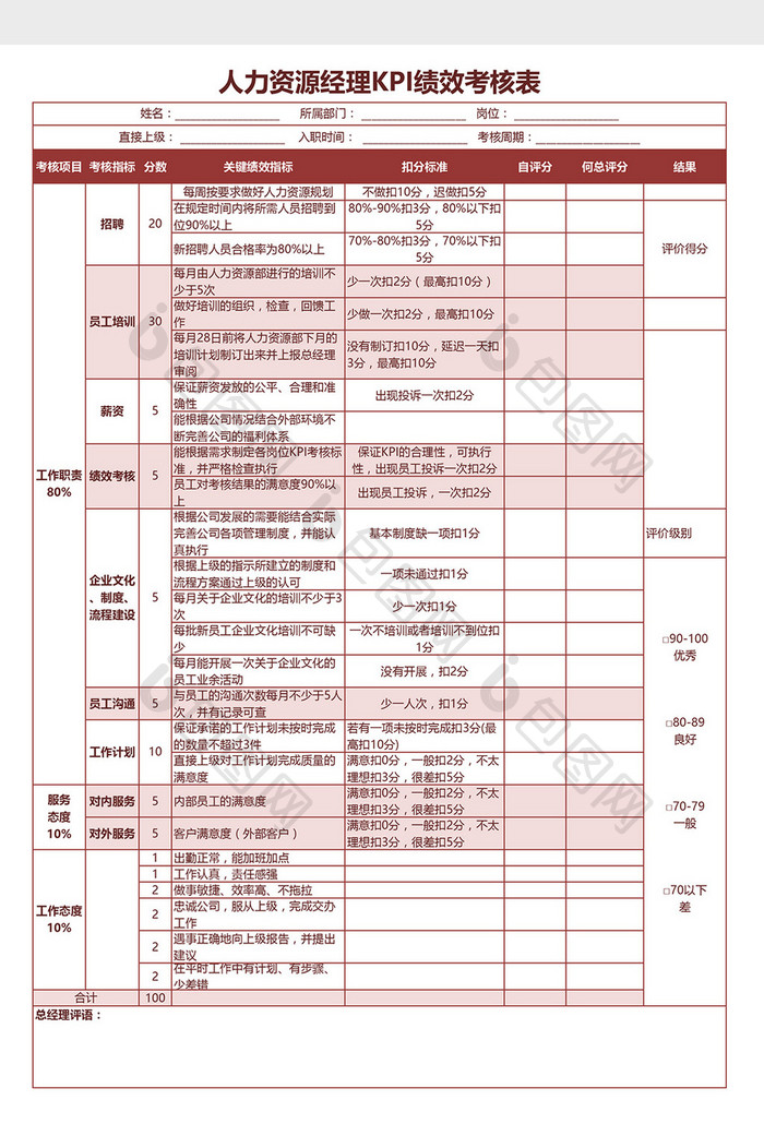 人力资源经理KPI考核表