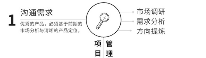 科技公司官方微信公众号服务UI移动界面