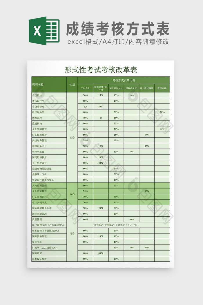 成绩考核方式表Excel模板