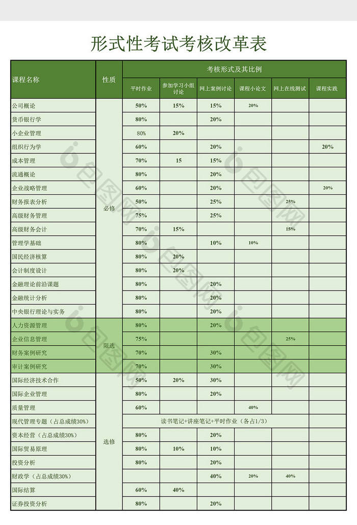 成绩考核方式表Excel模板