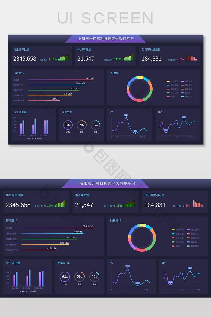 炫酷深色大屏数据可视化后台监控平台图片图片
