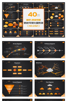 40页鱼骨思维导图信息可视化PPT图表