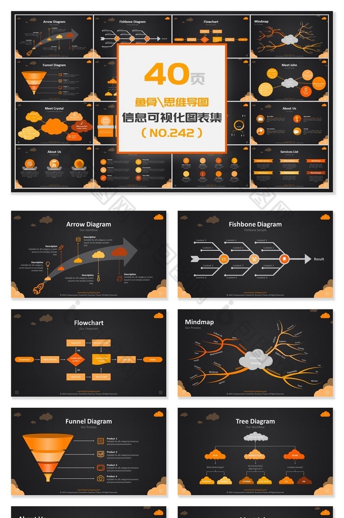 40页鱼骨思维导图信息可视化PPT图表