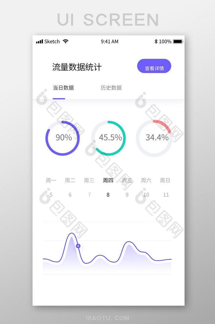 白色简约流量数据展示UI移动界面