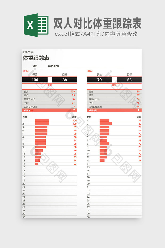 双人对比体重跟踪表
