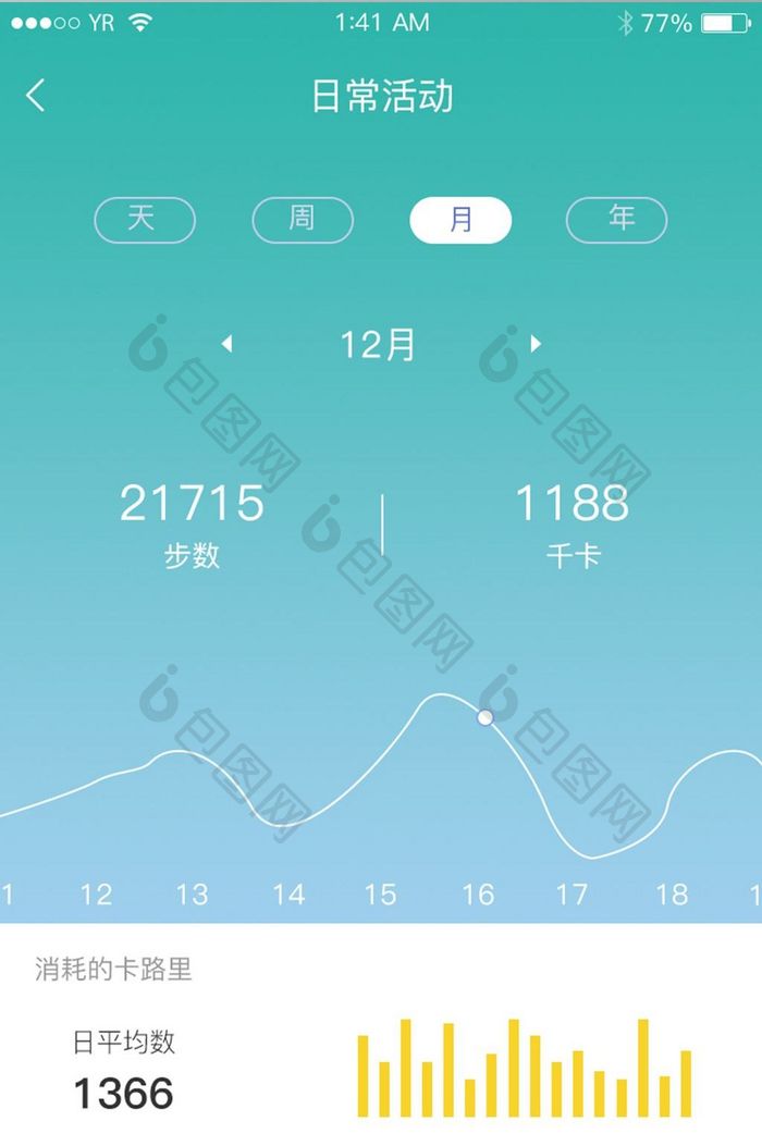 绿色渐变数据折现统计图记录展示页面