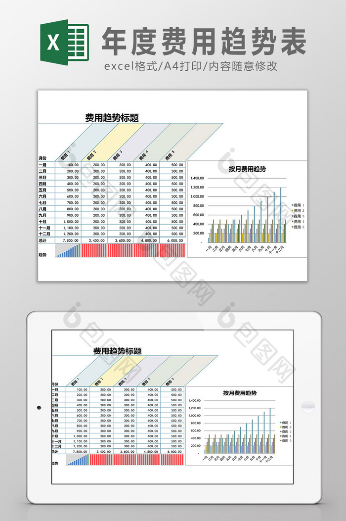 年度费用趋势统计表