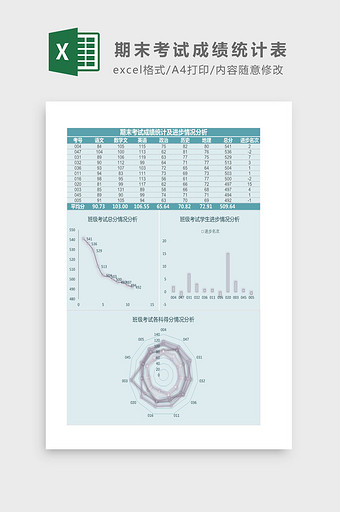 期末考试得分及进步情况分析Excel模板图片