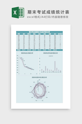 期末考试得分及进步情况分析Excel模板