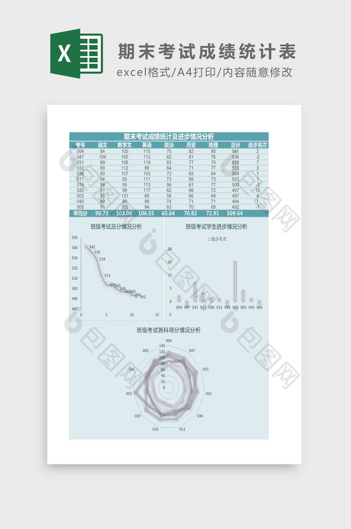 期末考试得分及进步情况分析Excel模板