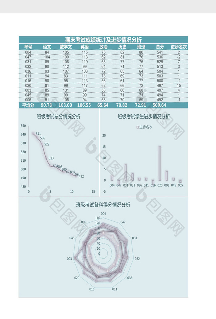 期末考试得分及进步情况分析Excel模板