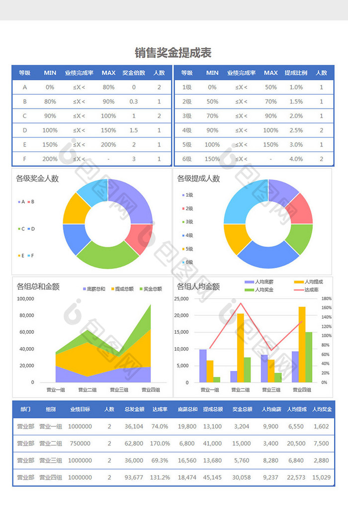 深蓝色可视化销售奖金提成表Exce模板