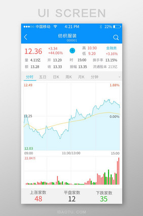 金融数据app界面
