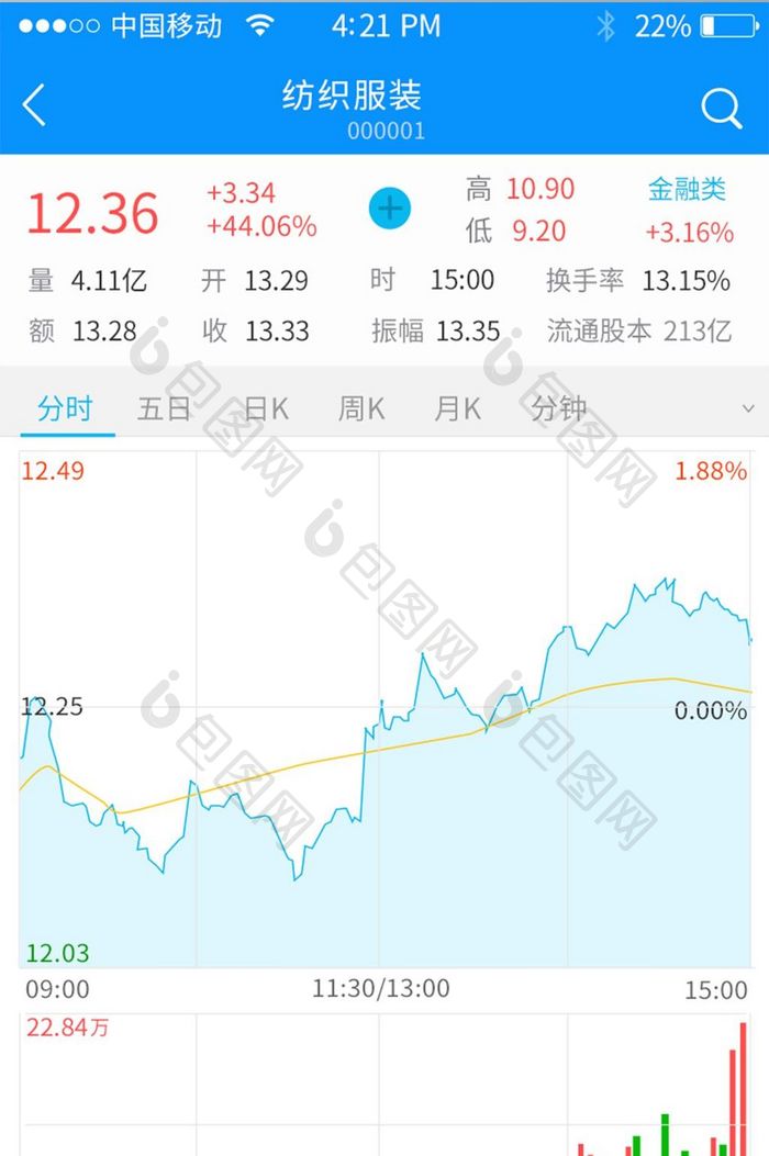 金融数据app界面