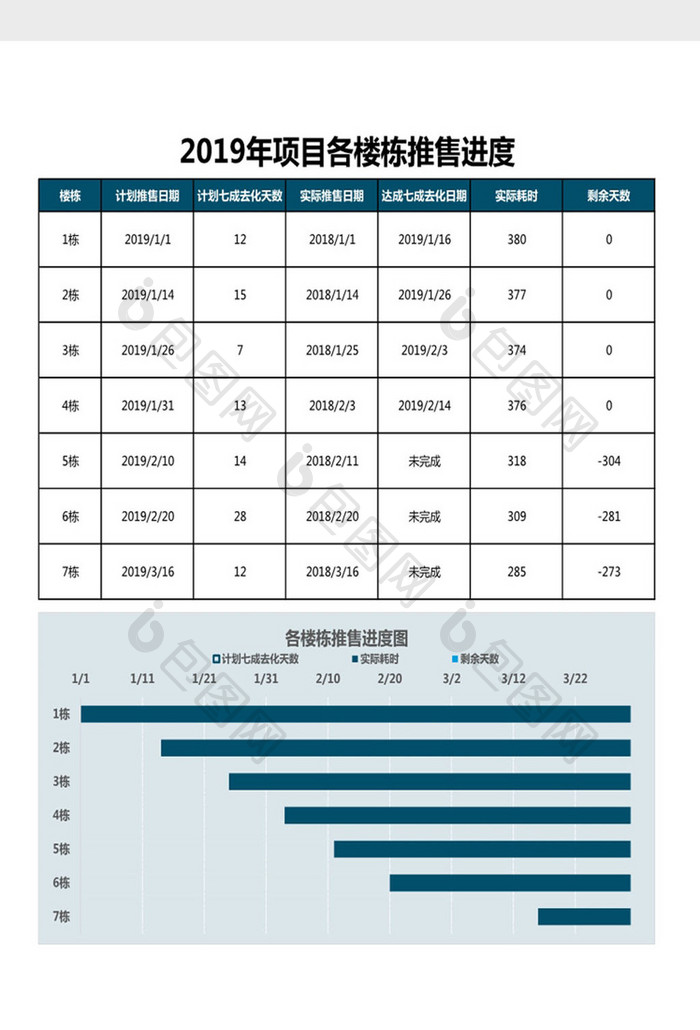 房地产推售进度表Excel模板