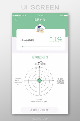 扁平简约时尚教学app能力掌握ui界面