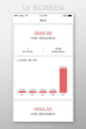 白色简约周支出UI移动界面