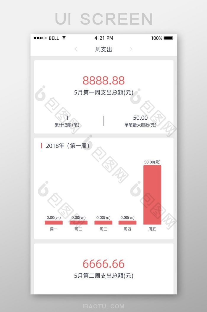 白色简约周支出UI移动界面