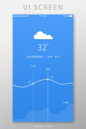 蓝色简约天气预报详情页