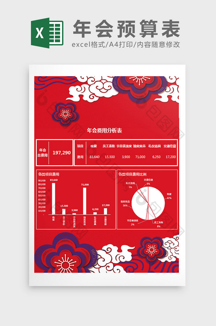 红色花纹云纹可视化年会预算Excel模板