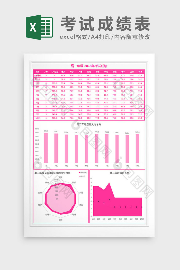 桃红色可视化期末考试成绩表Excel模板