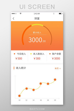 橙色渐变累计收入折线统计展示界面