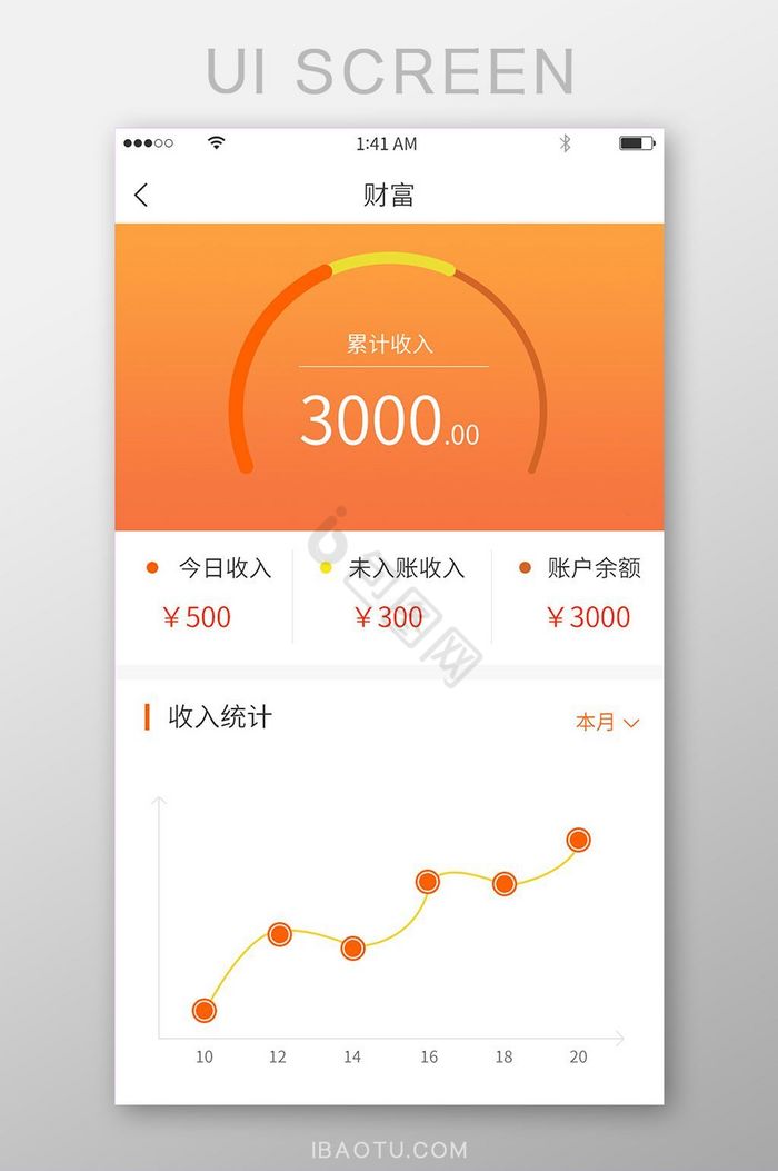 橙色渐变累计收入折线统计展示界面图片