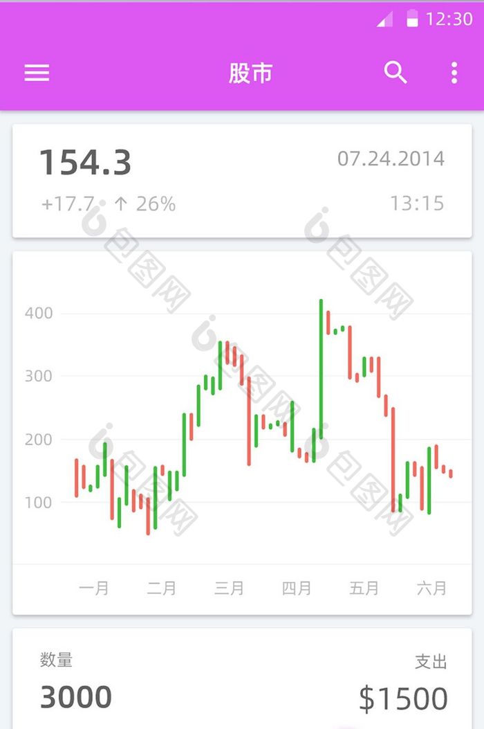 仪表板贸易股月份统计波动图表卡片式