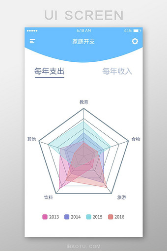 家庭开支状况图表五角图数据详情