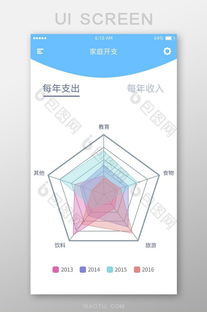 家庭开支状况图表五角图数据详情