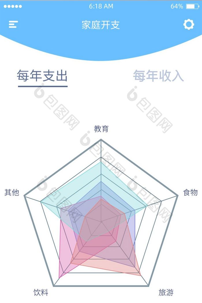 家庭开支状况图表五角图数据详情