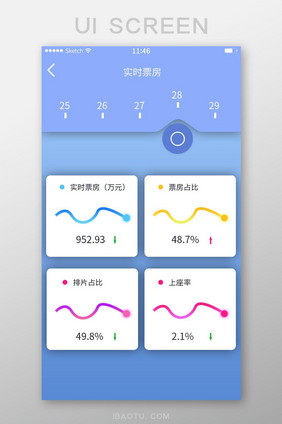 电影票房纪录票房对比暗色卡片波形图简洁实