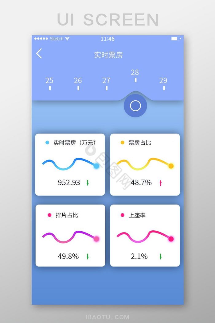 电影票房纪录票房对比暗色卡片波形图简洁实图片