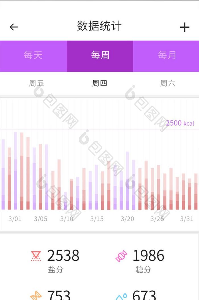 白底清新简约风运动消耗统计类直观表详情页