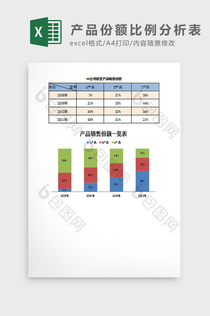 产品份额比例分析表excel模板