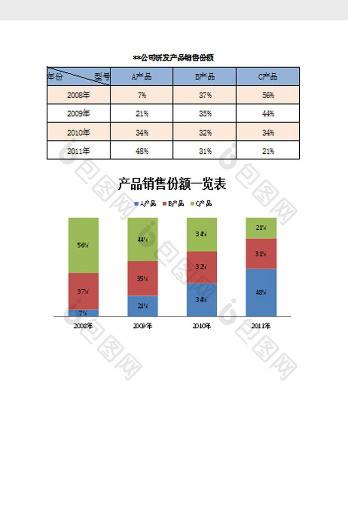 产品份额比例分析表excel模板