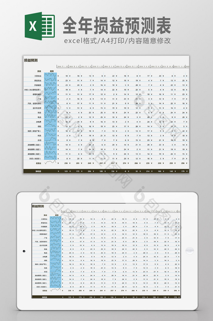 全年损益预测表Excel模板