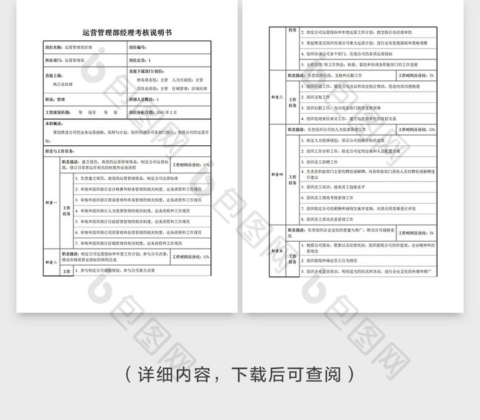 运营管理部经理职位考核说明书word模版