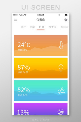 智能家居设定界面仪表盘温度电量湿度界面