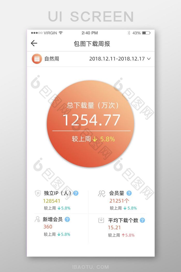 下载周报下载数据独立IP会员数图表界面图片图片