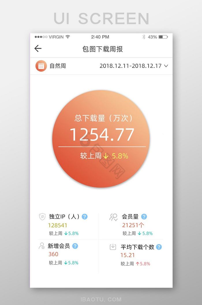 下载周报下载数据独立IP会员数图表界面图片